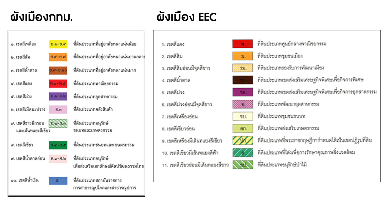 ก่อนซื้อที่ดิน ต้องเช็คสีผังเมืองอะไรบ้าง?